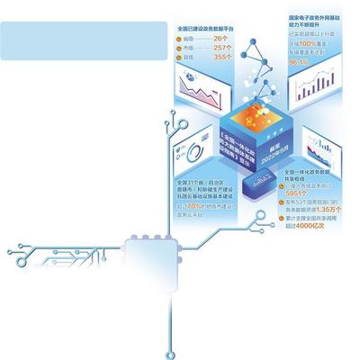 数字服务效能提升 网络技术服务的革新之路