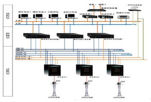 研祥工业以太网交换机 赋能数字化变电站，构建智慧能源网络基石