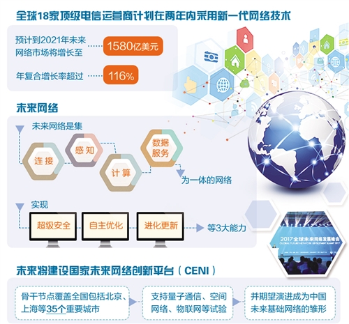 全球18家顶级电信运营商携手推进新一代网络技术应用