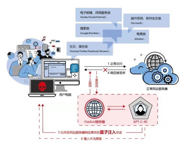 美国国安局“量子攻击”揭秘 监控全球的隐形网络武器与防范策略