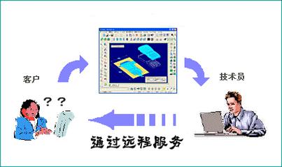 n3">远程服务系统,计算机接口与通信术语,机电一体化产品借助网络化